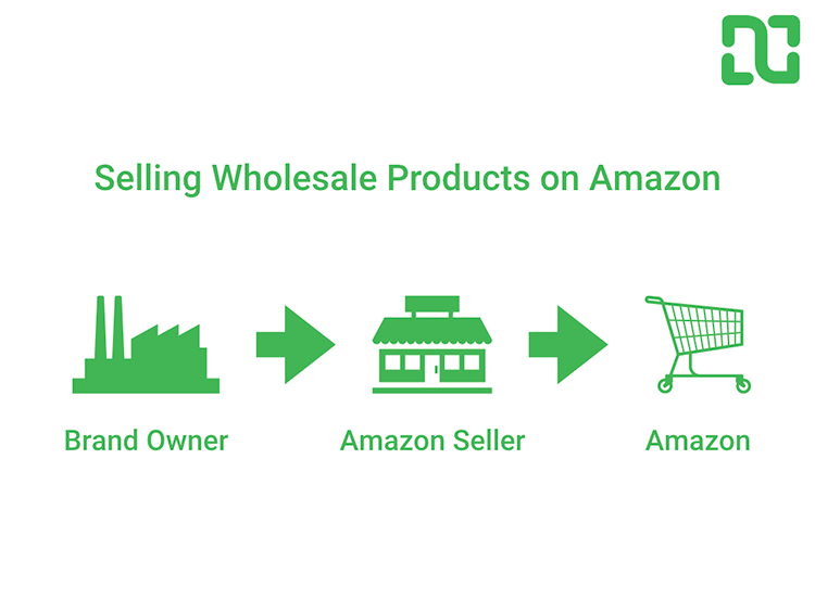 Selling Wholesale Products Amazon ListingMirror